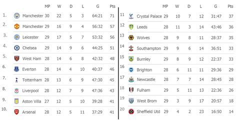 epl result|epl results 2020.